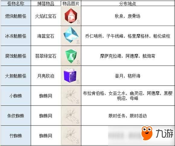 暴风海蛇补给基地怪物好打吗 掉落物品介绍