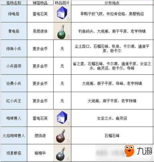暴风海蛇补给基地怪物好打吗 掉落物品介绍