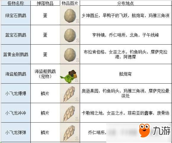 暴风海蛇补给基地怪物好打吗 掉落物品介绍