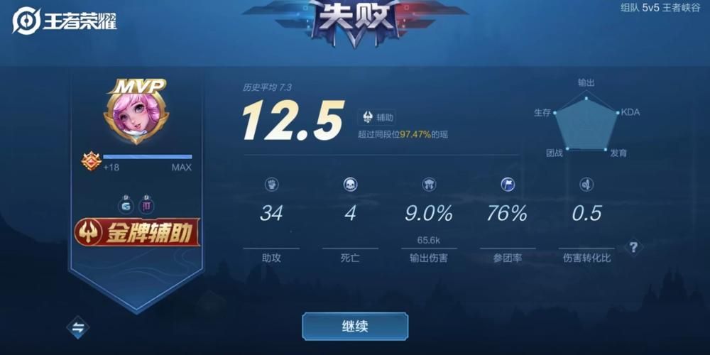 曙光女神对线打法教学团战如何carry