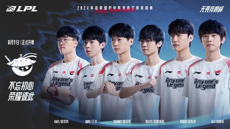 最全lol选手数据库 战队成员资料实时更新
