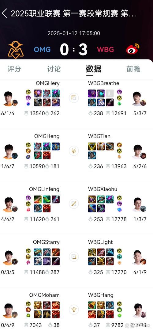 最全lol选手数据库 战队成员资料实时更新