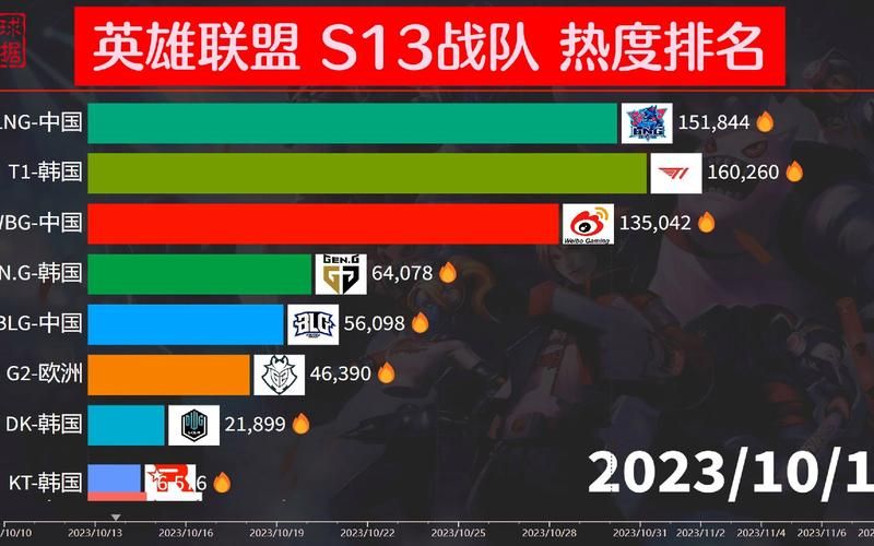 最全lol选手数据库 战队成员资料实时更新
