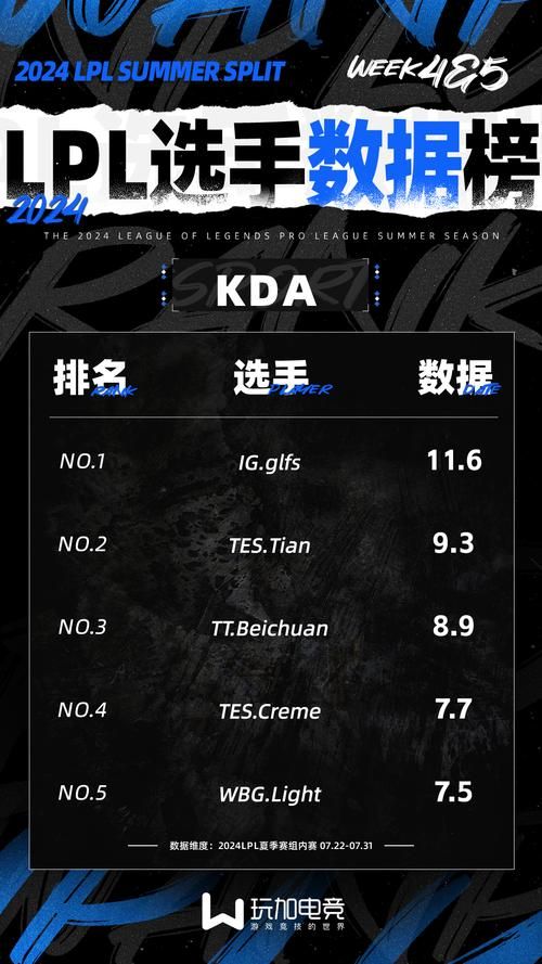 最全lol选手数据库 战队成员资料实时更新