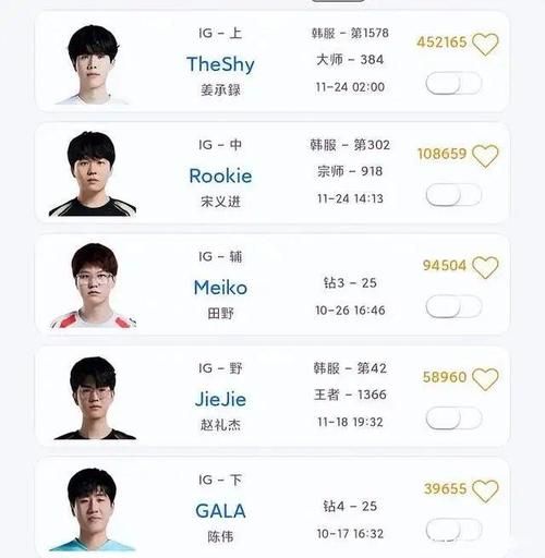 最全lol选手数据库 战队成员资料实时更新