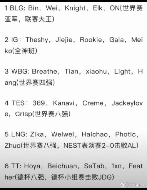 最全lol选手数据库 战队成员资料实时更新