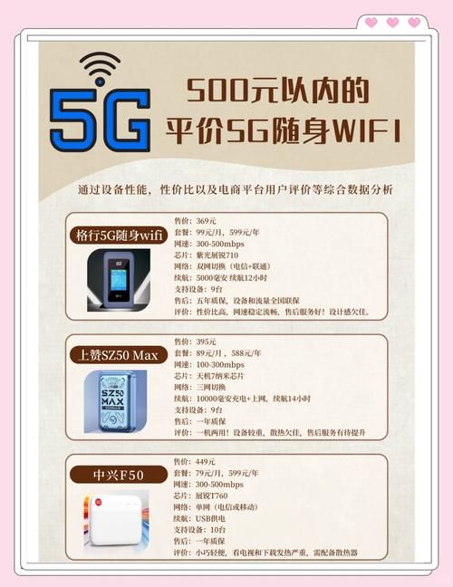 最新5g套餐价格曝光 看看你的钱包够不够用