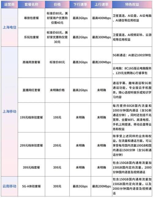 最新5g套餐价格曝光 看看你的钱包够不够用