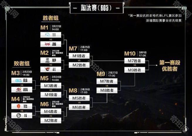 最新lol定位赛规则 教你如何高效完成定位赛