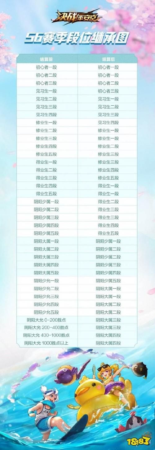 最新s8赛季段位继承规则 你的段位会掉多少