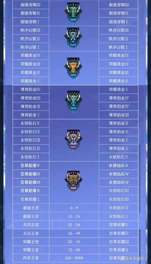 最新s8赛季段位继承规则 你的段位会掉多少