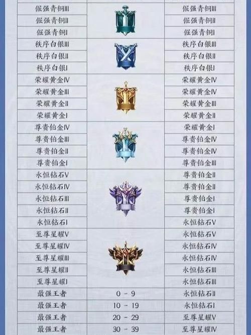 最新s8赛季段位继承规则 你的段位会掉多少