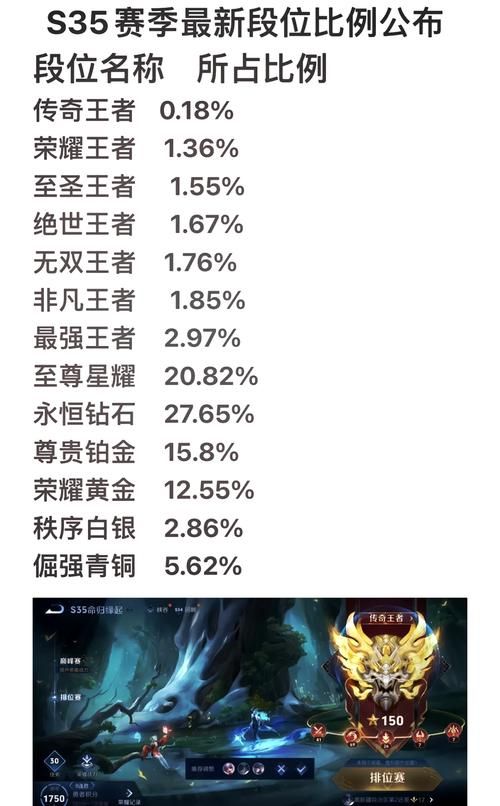 最新s8赛季段位继承规则 你的段位会掉多少