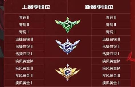 最新s8赛季段位继承规则 你的段位会掉多少