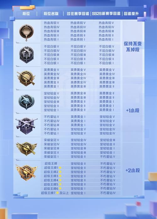 最新s8赛季段位继承规则 你的段位会掉多少