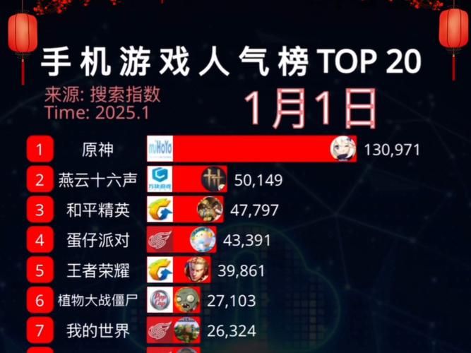最新公测网络游戏排行榜 快来看看哪款最火