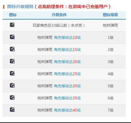 最新楚河汉界图标点亮技巧分享轻松完成