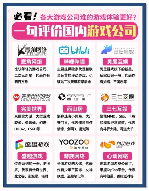 最新游戏门户网站排行 热门平台优缺点全解析