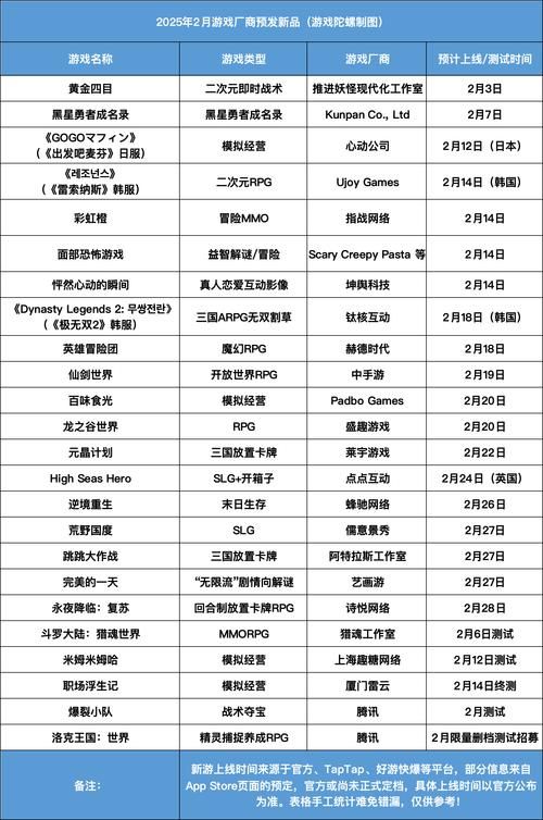 最新网络游戏公测名单 十款热门新游等你来玩