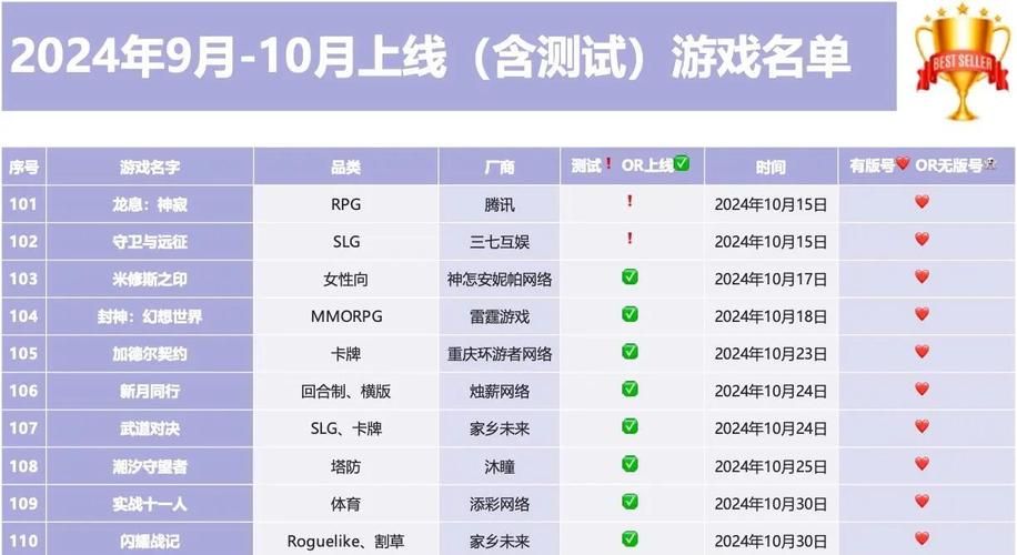 最新网络游戏公测名单 十款热门新游等你来玩