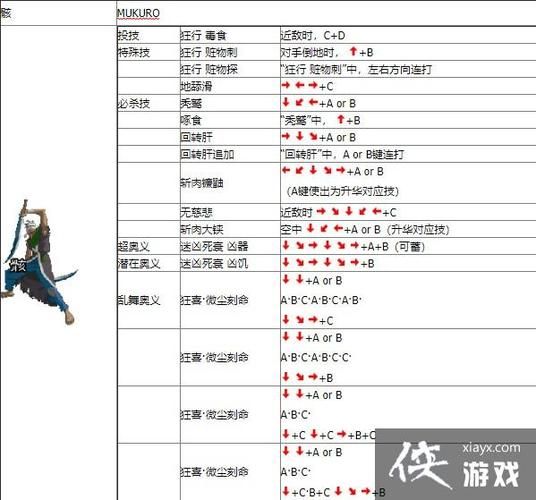 月华剑士1出招表分享 高手都在用的连招