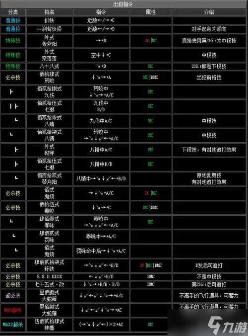 月华剑士1出招表分享 高手都在用的连招