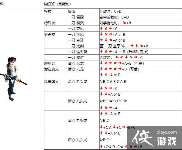 月华剑士1出招表分享 高手都在用的连招