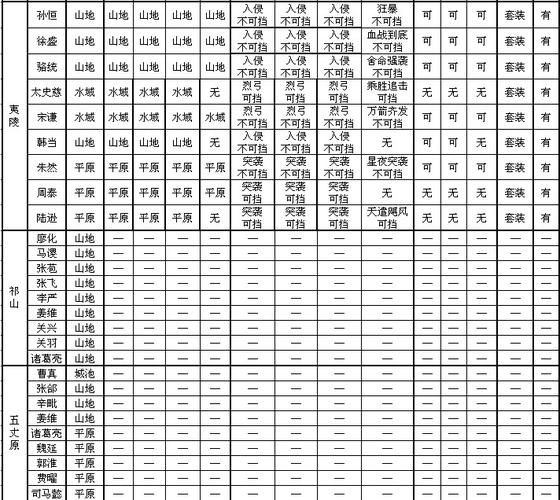 月影传说完美攻略副本通关与隐藏任务详解
