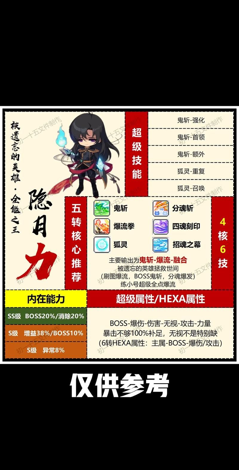 月影传说完美攻略副本通关与隐藏任务详解