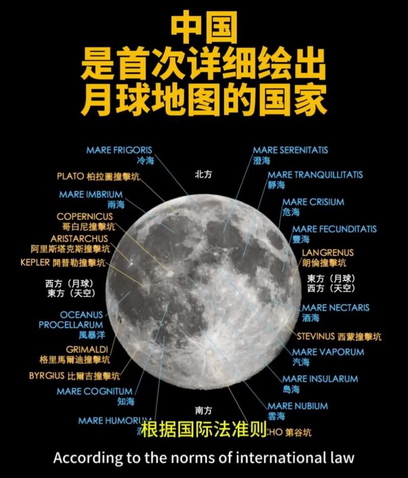 月球属于哪个星系 原来它一直在这里