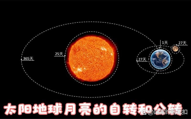 月球属于哪个星系 原来它一直在这里