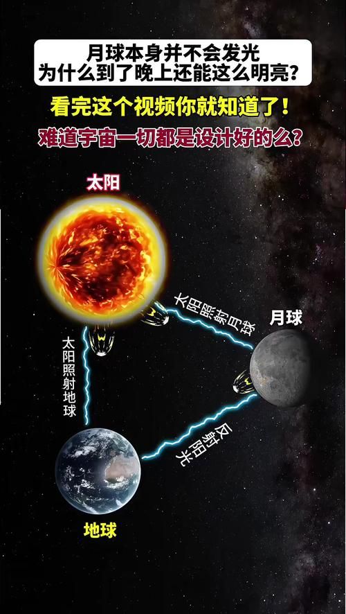 月球属于哪个星系 原来它一直在这里
