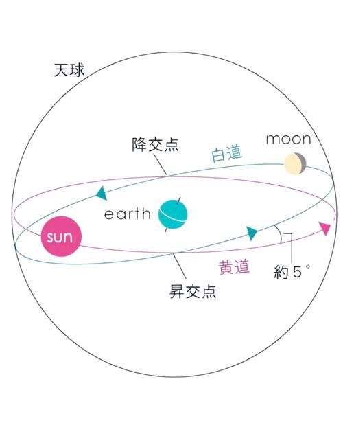 月球属于哪个星系 原来它一直在这里