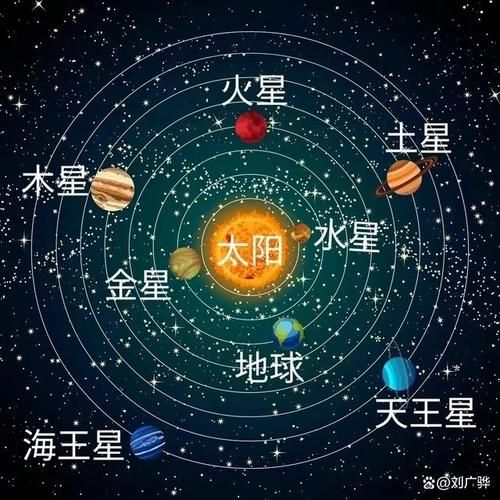 月球属于哪个星系 原来它一直在这里