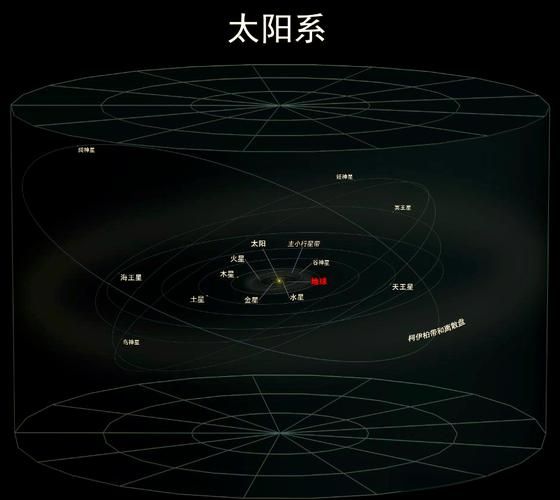 月球属于哪个星系 原来它一直在这里