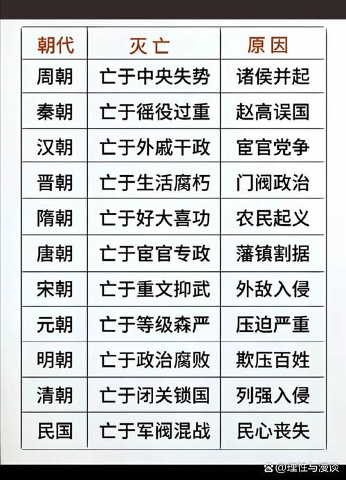 有文字记载的王朝里哪些朝代对后世影响最大