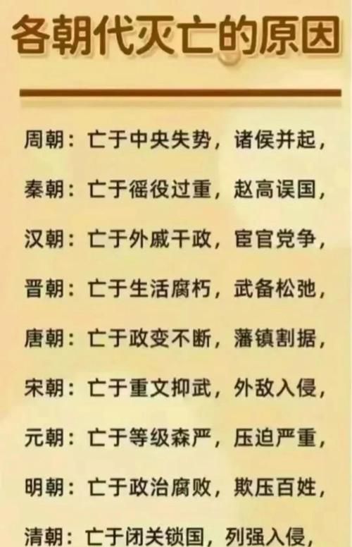 有文字记载的王朝里哪些朝代对后世影响最大