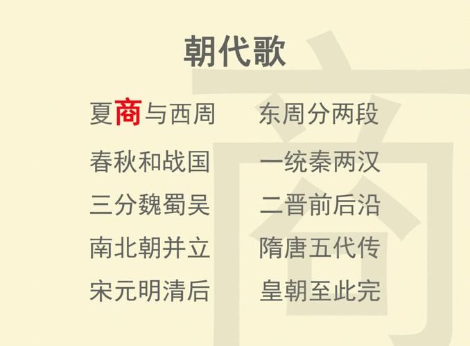 有文字记载的王朝里哪些朝代对后世影响最大
