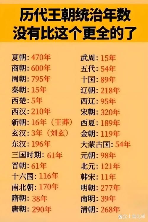 有文字记载的王朝里哪些朝代对后世影响最大