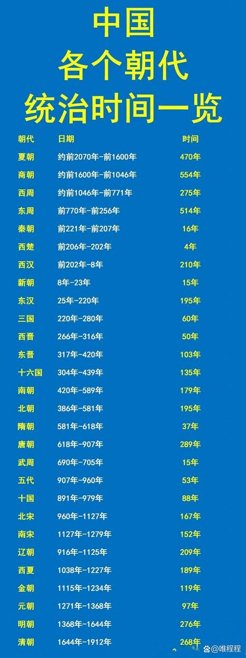 有文字记载的王朝里哪些朝代对后世影响最大