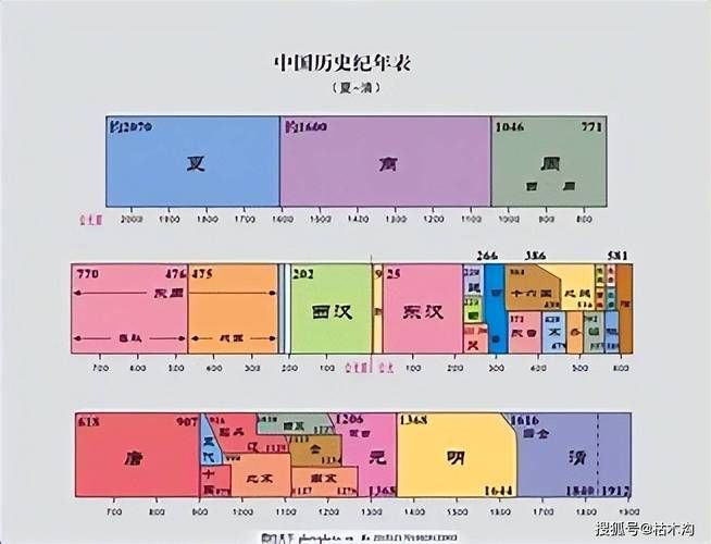 有文字记载的王朝里哪些朝代对后世影响最大