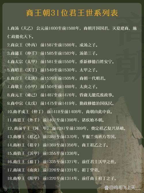 有文字记载的王朝里哪些朝代对后世影响最大