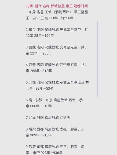 有文字记载的王朝里哪些朝代对后世影响最大