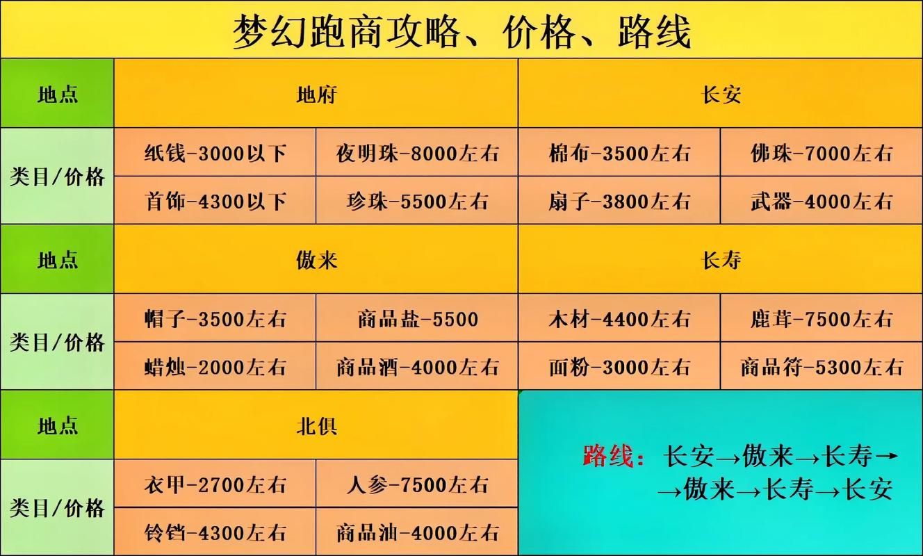 梦幻西游内丹价格排行榜哪些内丹最值钱