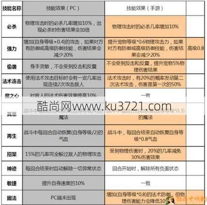 梦幻西游炼妖技巧解析 教你合成极品宝宝方法