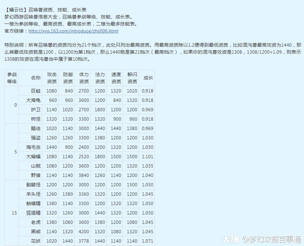 梦幻西游炼妖技巧解析 教你合成极品宝宝方法