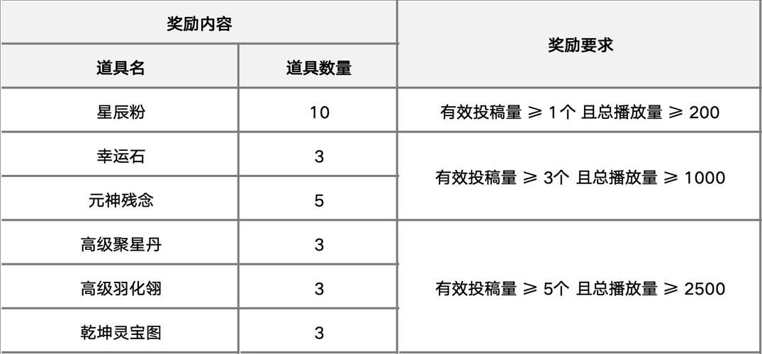 梦幻诛仙隐藏任务奖励揭秘 这些道具太值了