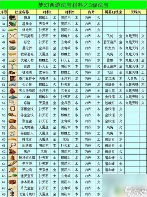 梦幻诛仙隐藏任务奖励揭秘 这些道具太值了