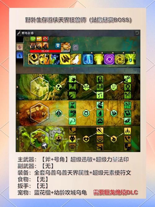 激战2守护者怎么加点 三种主流流派推荐给你