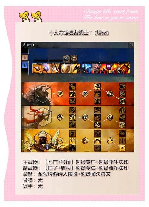 激战2守护者怎么加点 三种主流流派推荐给你